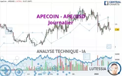 APECOIN - APE/USD - Journalier