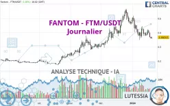 FANTOM - FTM/USDT - Journalier