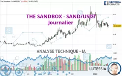 THE SANDBOX - SAND/USDT - Journalier