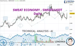 SWEAT ECONOMY - SWEAT/USDT - Daily