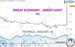 SWEAT ECONOMY - SWEAT/USDT - 1H