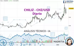 CHILIZ - CHZ/USD - Diario