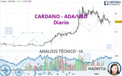 CARDANO - ADA/USD - Diario