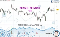 ZCASH - ZEC/USD - 1H