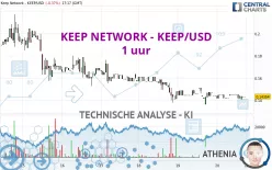 KEEP NETWORK - KEEP/USD - 1 uur