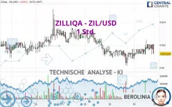 ZILLIQA - ZIL/USD - 1 Std.