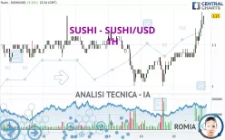 SUSHI - SUSHI/USD - 1H