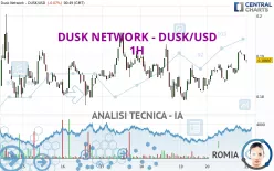 DUSK NETWORK - DUSK/USD - 1H