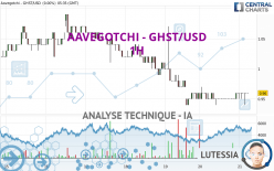 AAVEGOTCHI - GHST/USD - 1H