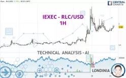 IEXEC - RLC/USD - 1H