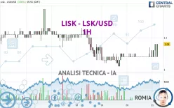 LISK - LSK/USD - 1H