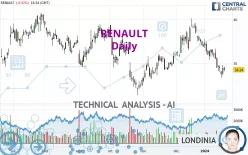 RENAULT - Daily