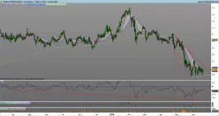 BANCA MEDIOLANUM - Daily