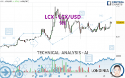 LCX - LCX/USD - 1H