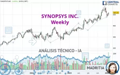 SYNOPSYS INC. - Wekelijks