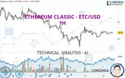 ETHEREUM CLASSIC - ETC/USD - 1H