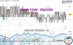 ENJIN COIN - ENJ/USD - 1H