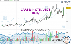 CARTESI - CTSI/USDT - Daily