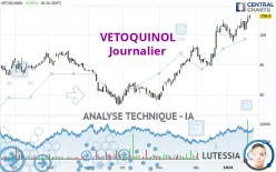 VETOQUINOL - Journalier