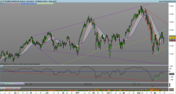 FTSE ITALIA ALL SHARE - Daily