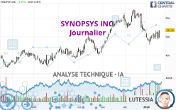 SYNOPSYS INC. - Journalier