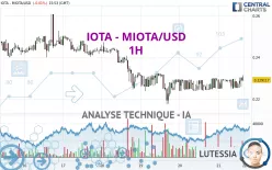 IOTA - MIOTA/USD - 1H