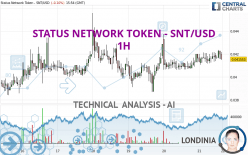 STATUS NETWORK TOKEN - SNT/USD - 1H