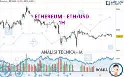 ETHEREUM - ETH/USD - 1H