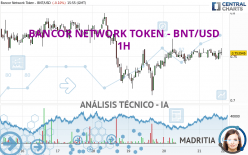 BANCOR NETWORK TOKEN - BNT/USD - 1H