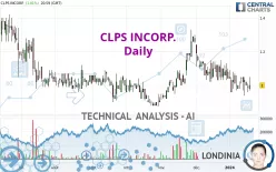 CLPS INCORP. - Giornaliero