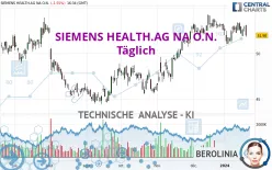 SIEMENS HEALTH.AG NA O.N. - Täglich