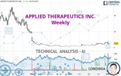 APPLIED THERAPEUTICS INC. - Weekly