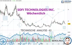 SOFI TECHNOLOGIES INC. - Wöchentlich