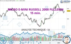 MICRO E-MINI RUSSELL 2000 FULL0625 - 15 min.