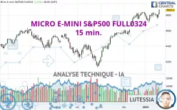 MICRO E-MINI S&amp;P500 FULL0325 - 15 min.