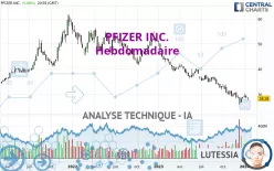 PFIZER INC. - Hebdomadaire