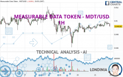 MEASURABLE DATA TOKEN - MDT/USD - 1H