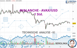 AVALANCHE - AVAX/USD - 1 Std.