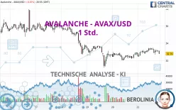 AVALANCHE - AVAX/USD - 1 Std.