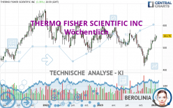 THERMO FISHER SCIENTIFIC INC - Wöchentlich