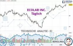 ECOLAB INC. - Täglich