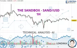 THE SANDBOX - SAND/USD - 1H