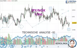 JPY/NOK - 1 Std.