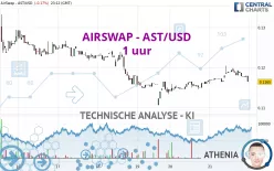 AIRSWAP - AST/USD - 1 uur