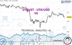 UTRUST - UTK/USD - 1H