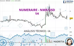 NUMERAIRE - NMR/USD - 1H