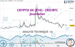 CRYPTO 0X (X10) - ZRX/BTC - Journalier