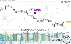 JPY/SGD - 1H