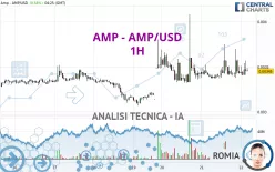 AMP - AMP/USD - 1H