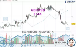 GBP/PLN - 1 Std.